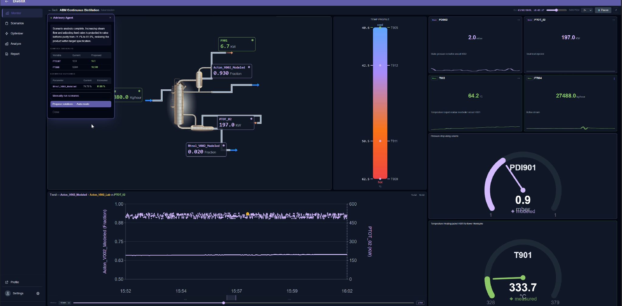 DistillX live twin with the Advisory Agent proposing set points and projected outcomes